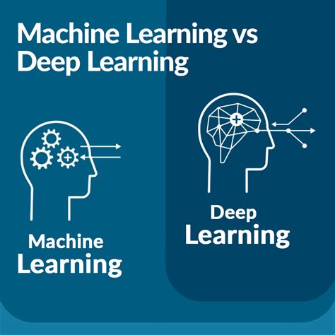 han+|Study of Deep Learning